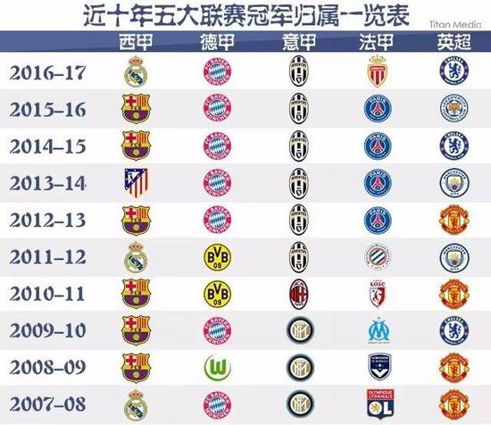 这不仅源自